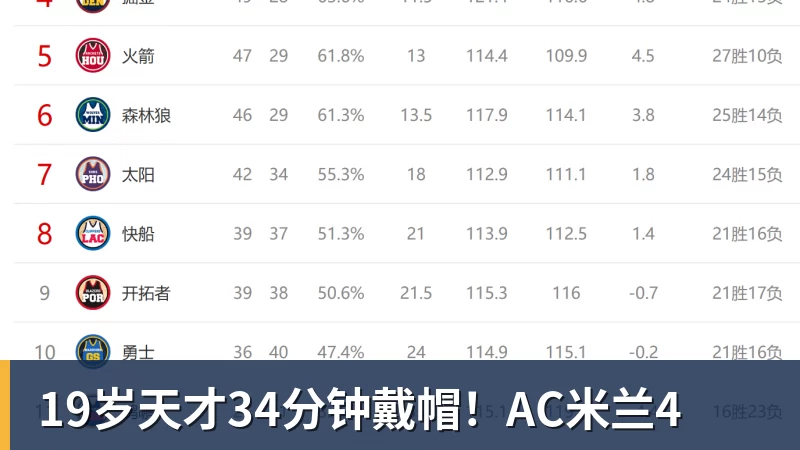 郑钦文vs尤晓迪:上上签?不,前提是先别自爆,这场未必不会爆冷 - 尊龙官方网站 · 权威体育数据平台